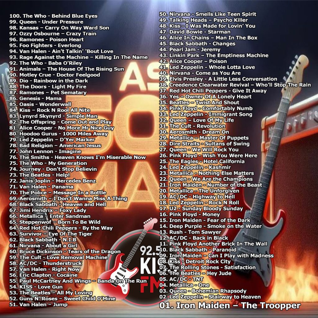 as 500 mais da Kiss